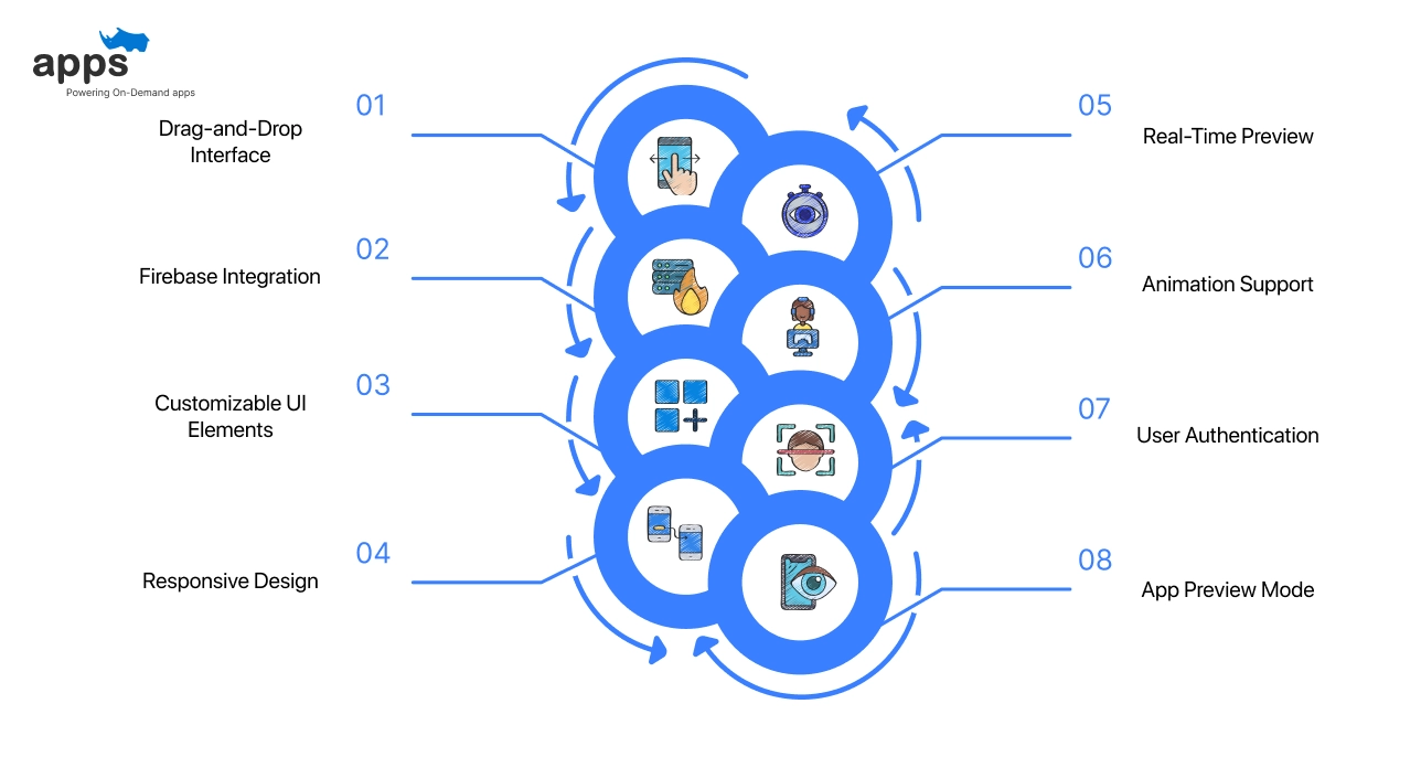 Key Features of FlutterFlow